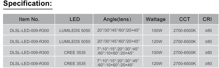 Outdoor 120W High Bright LED Landscape Spot Light With AC Input For Commercial Centers price