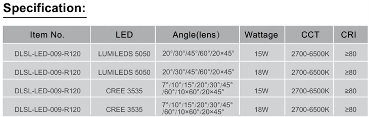 Factory Direct Sale Landscape Lighting IP65 Flood Lamp 2700K-6500K high quality